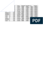 Kimalathomas Trace Table IT Sba