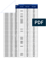 Date SN Unit HM Finish Time Start Time Finish Code Unit