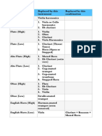 Instrument Substitutions