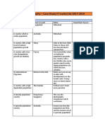 Igcse Geography Revision List 2019