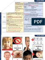 Parálisis Facial Vs Neuralgia Del Trigémino