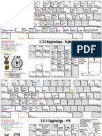 Star Citizen 3.17 Keybindings