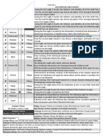 04 Roles 123 Moons PNP