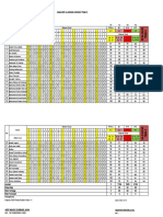 Analisis Ulangan Tema 3