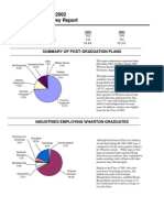 Wharton Class of 2002 Career Plans Survey Report