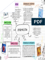 Mapa Mental Epidemiologia