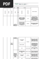 Matriz de Identificación de Peligros Evaluación y Valoración de Riesgos (1) HELSE 2022