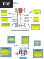 MAPAs MENTALES SISTEMA DE TRANSMISION Guillermo Juarez - Compressed