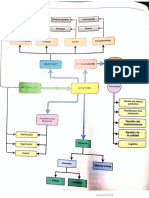 Gestión Diagrama