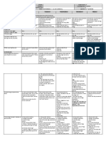 DLL - Science 5 - Q2 - W5