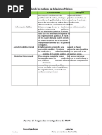 Unidad 1. Actividad 3. Modelos de Relaciones P Blicas