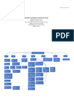 Actividad 3. Mapa Mental Sobre La Estructura de La Ley Del Impuesto Sobre La Renta