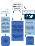 Impacto de La Pscicologia en La Educacion