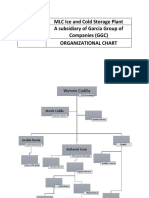 Organizational Chart Niel To Be Edited