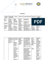 Thiamine - Vitamins (Vit b1) - IV FLUIDS Fabros, Jenny