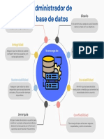 Mapa Mental DBA 1