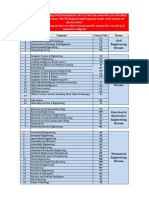 Stream Wise UG Programs