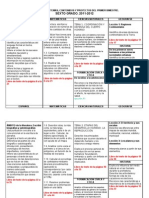 6to Grado - Bloque I - Dosificación de Competencias