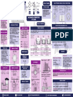 Mechanical Properties of Fluids