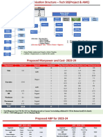 Proposed Org Chart - Tech SIS.