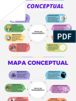 Mapa Conceptual de Los Tipos de Pensamiento