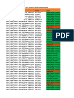 Auto - Trading - Mania-Pnl Sheet by Cornix Automated Bot