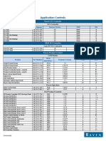 2019-10-22 Software Matrix - Techs