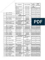 Name & Telephone Number of Officers