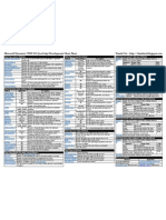 MSCRM 2011 Javascript Development Cheat Sheet