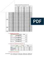 Computation Price Escalation