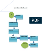 SIP Annex 7 - English Festival of Talent Flowchart