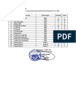 Daftar Penggunaan Sarana Dan Prasarana Sebagai Media Dan Sumber Belajar