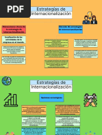 Mapa Conceptual Estrategias de Internacionalización