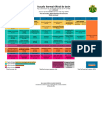 Malla Curricular Primaria Horizontal