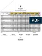 Summary of Results of Mock NAT For G12 - Calbayog City Division