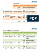 Topic Coverage For Mathematics For The IB MYP 1 5