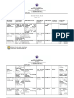 WinS Action Plan and Accomplishment Report