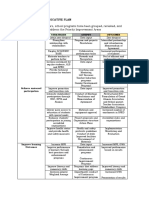 Three Year Indicative Plan