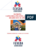 Categoria Inf A Fem Edades 10 y 11 Años-Año 2022-As