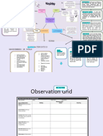 Mind Map GROUP 1