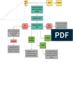 Mapa Conceptual Capitulo Tres