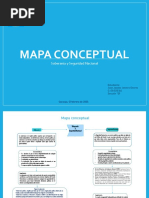 Mapa Conceptual de Soberania Seguridad y Defensa 1+