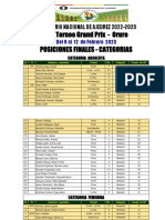 Posiciones 4to Torneo X Categorias GRAND PRIX PRESENCIAL Del 2023