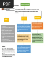 Mapa Conceptual Tarea 3 Capitulo 2 Despacho Aduanero Control de Mercancías