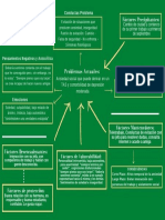 Mapa Conceptual 2