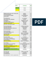 Liste Eps Idf2