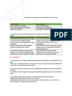 Relaciones Humanas Tarea #1 Leccion #3