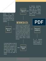 Democracia Mapa Conceptual