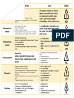 Cuadro Comparativo - Tipos de Polímeros