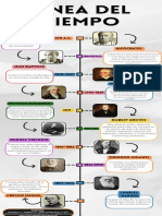 Infografia Línea Del Tiempo Historia Timeline Doodle Multicolor